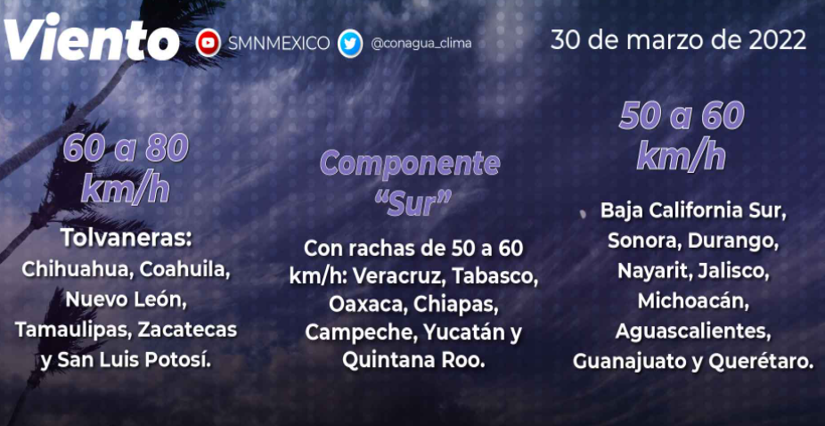 Temperatura de hasta 40°C en Campeche, Yucatán y Veracruz Hoy miércoles, el sistema de alta presión –anticiclón– posicionado en niveles medios de la atmósfera, mantendrá la onda de calor con ambiente vespertino de caluroso a muy caluroso en gran parte de la República Mexicana. Se pronostican temperaturas máximas de 40 a 45 grados Celsius en el norte de Hidalgo, costa y sur de Jalisco, sur y costa de Michoacán, norte de Oaxaca, norte de Querétaro, centro y este de San Luis Potosí, sur de Tamaulipas y norte, centro y sur de Veracruz. https://larevistadelsureste.com