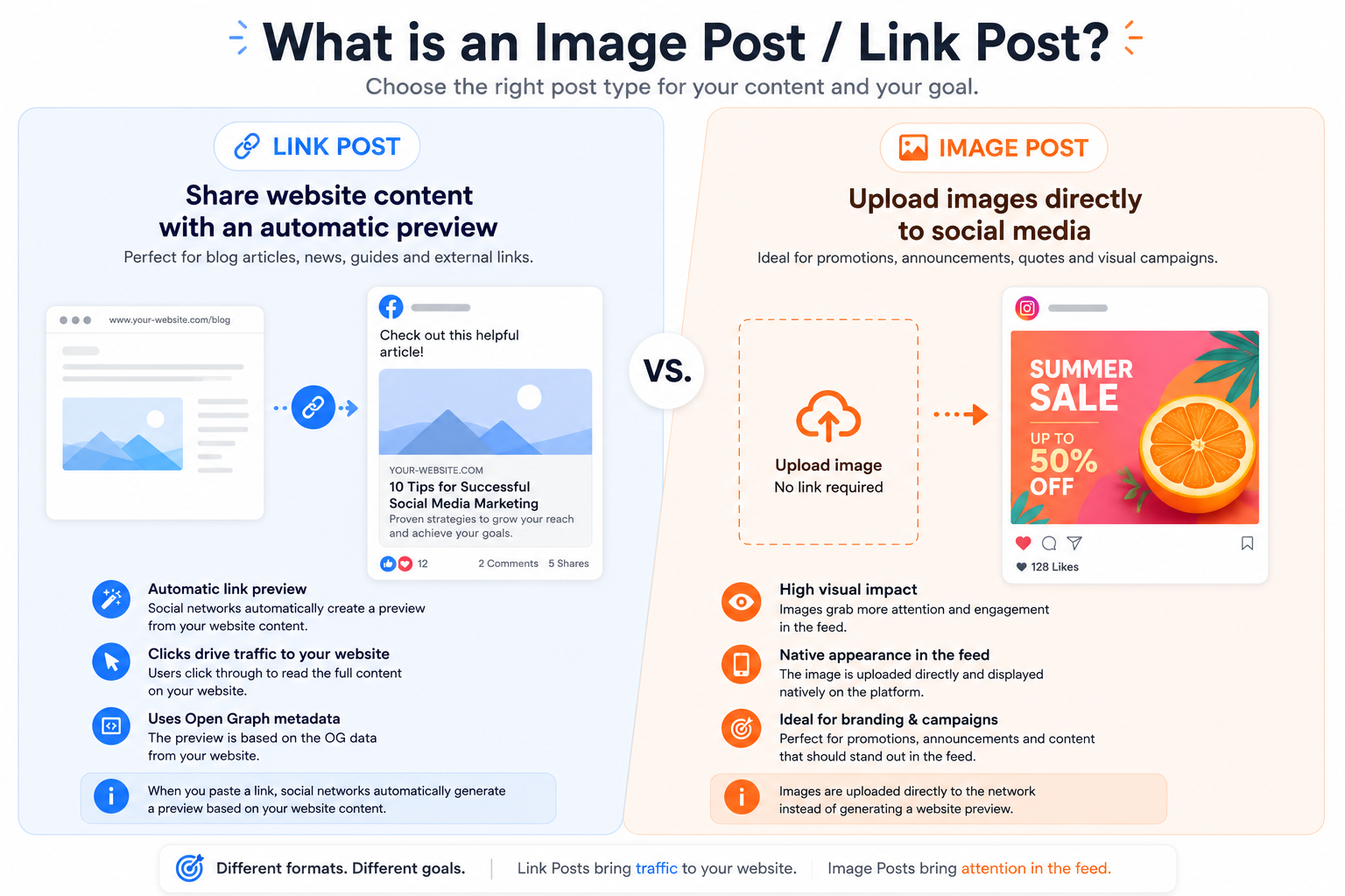 Link Post vs Image Post