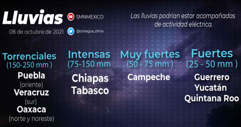 Clima 081021