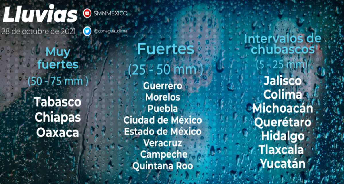 Se pronostican lluvias para Tabasco, Chiapas y Oaxaca