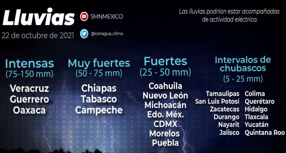 Continuarán las lluvias en Tabasco, Yucatán y Campeche