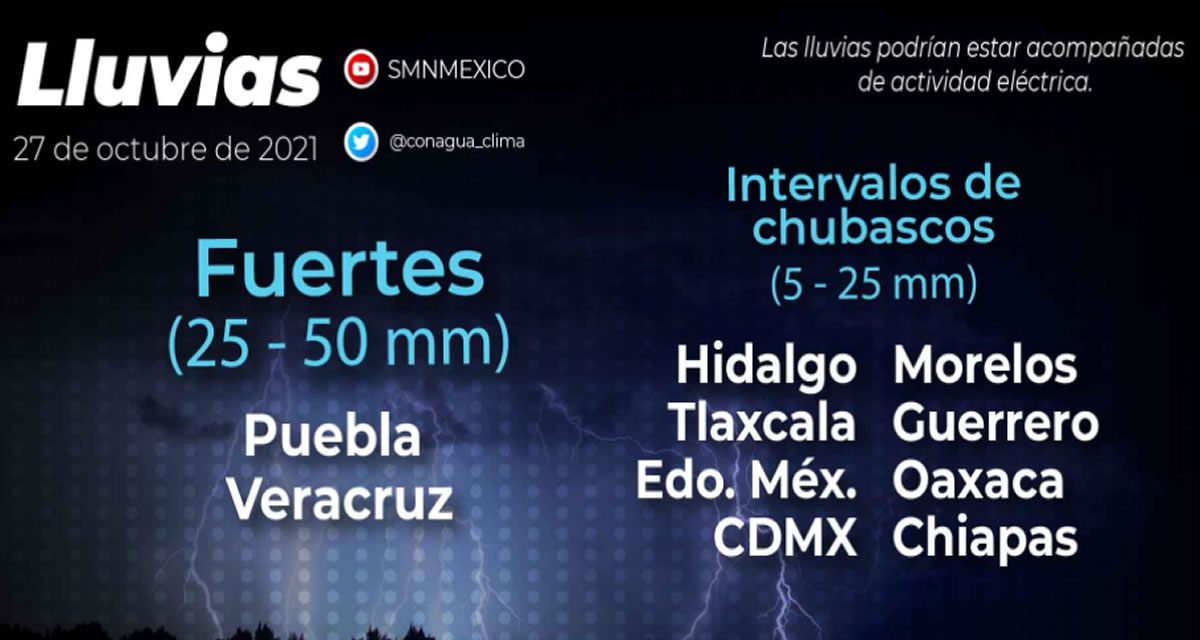 Clima Estados