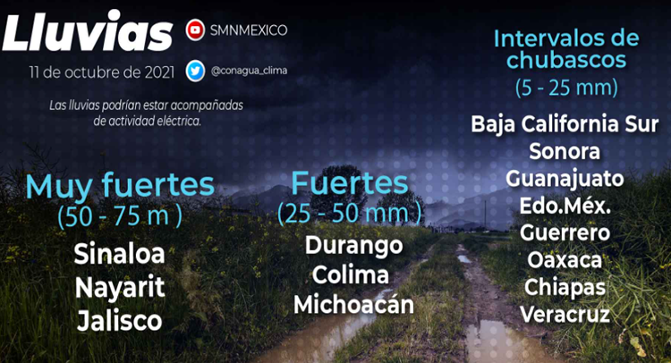 Se pronostica lluvias aisladas y clima caluroso para los estados Tabasco, Yucatán y Campeche