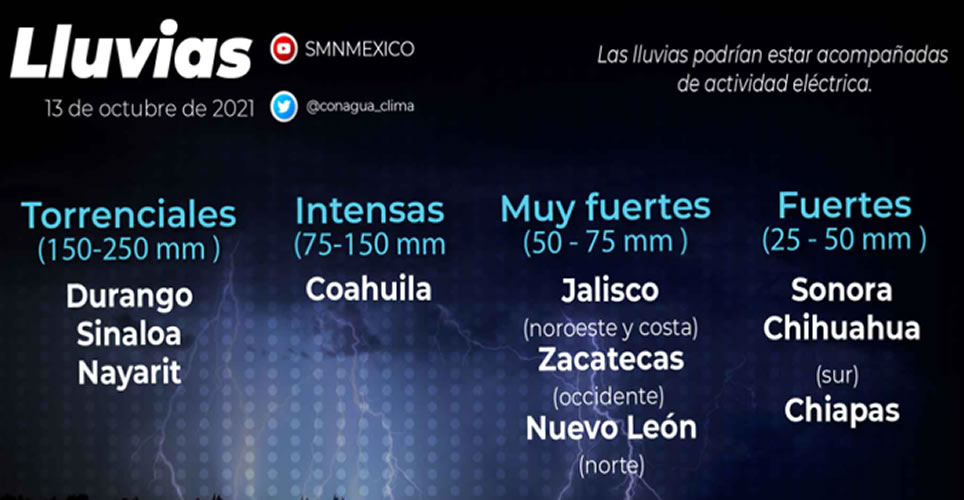 Clima131021 2