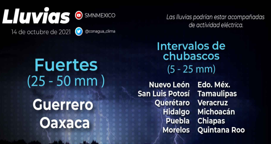 Se pronostican temperaturas máximas de 40 grados en Campeche, Yucatán y Tabasco