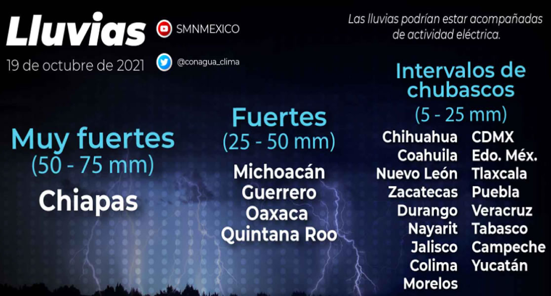 Continuarán las lluvias en Yucatán, Campeche y Tabasco
