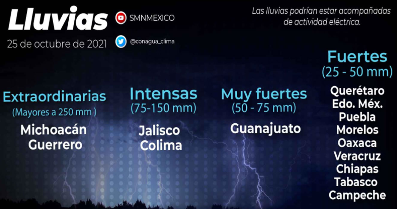 Se prevén lluvias para Chiapas, Tabasco y Campeche