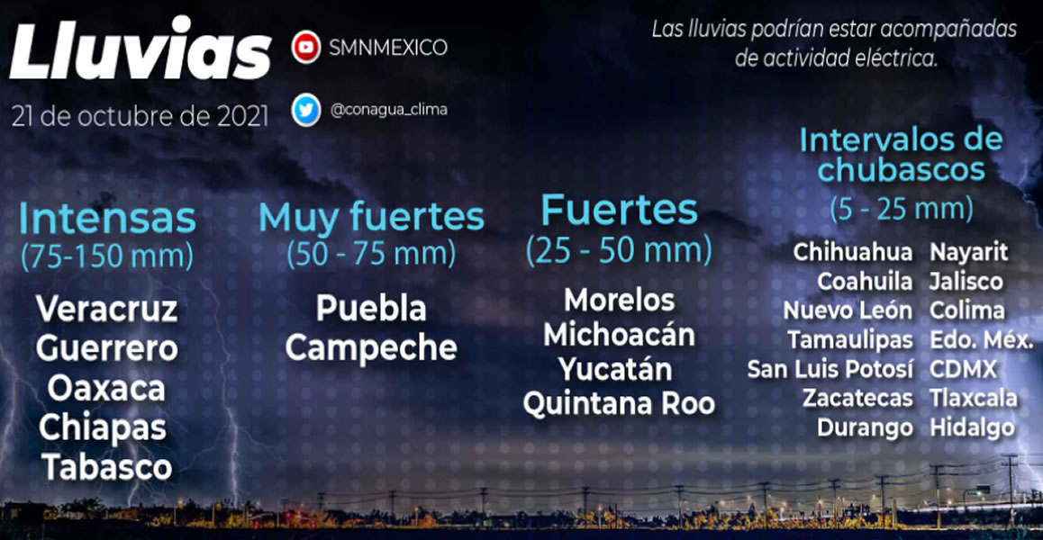 Este jueves, se pronostican lluvias intensas para sitios de Chiapas, Oaxaca y Tabasco