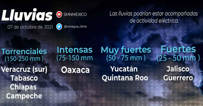 Lluvias071021