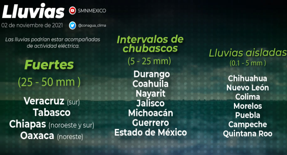 Se prevén lluvias para Chiapas, Campeche y Tabasco