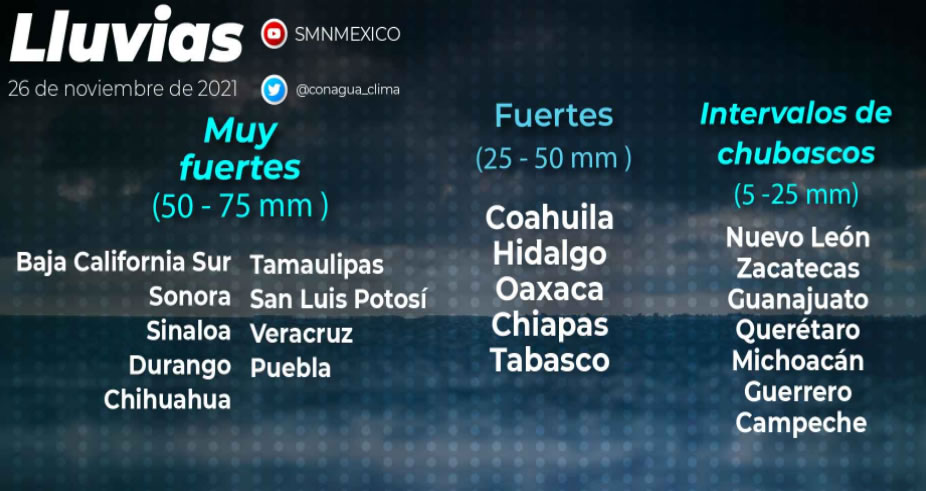 Hoy se pronostican chubascos para los estados de Tabasco, Campeche y Chiapas