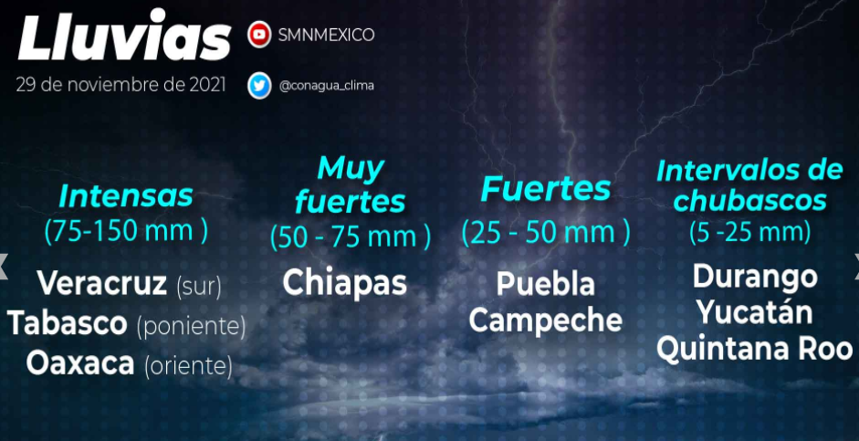 Se pronostican lluvias intensas en regiones de Oaxaca, Tabasco y Veracruz