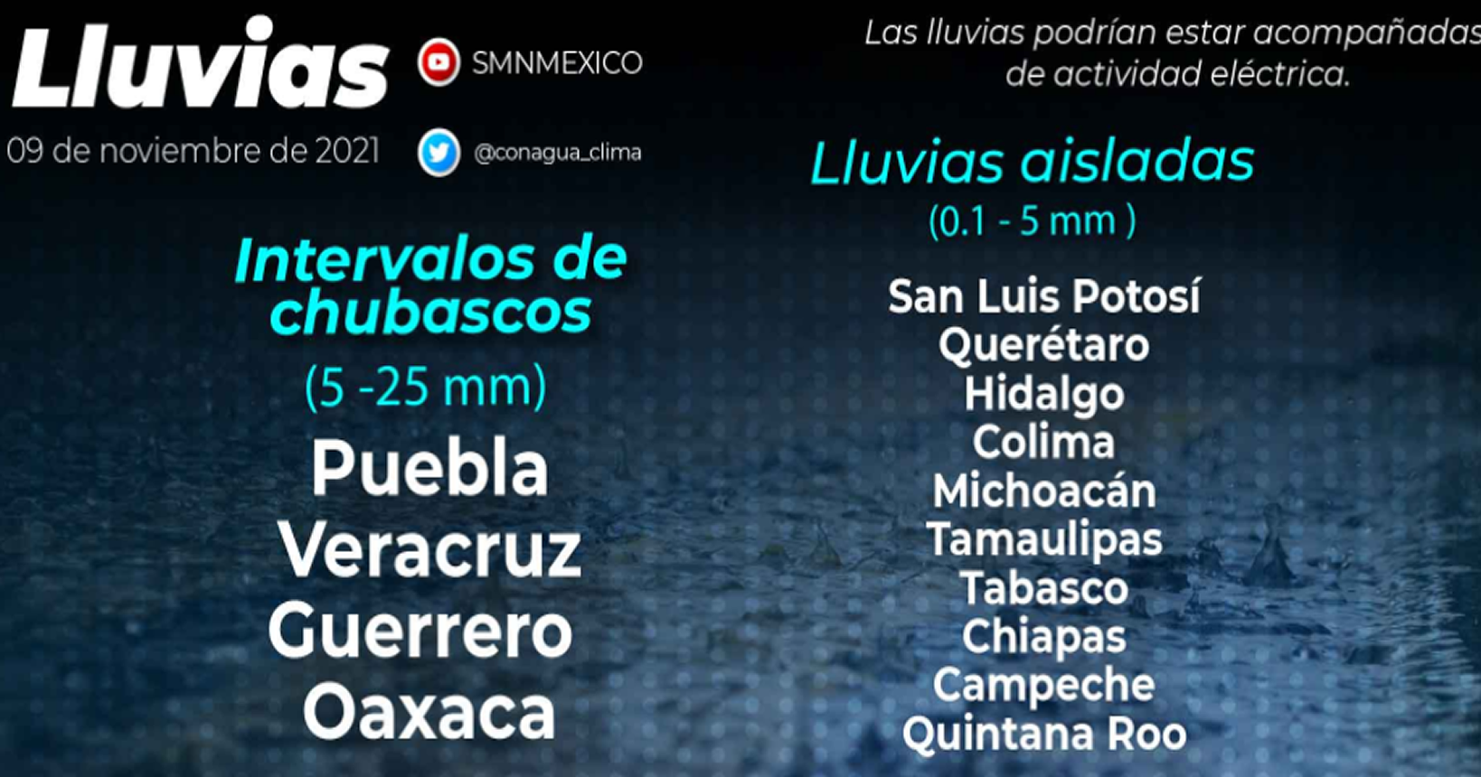 Tiempo Clima
