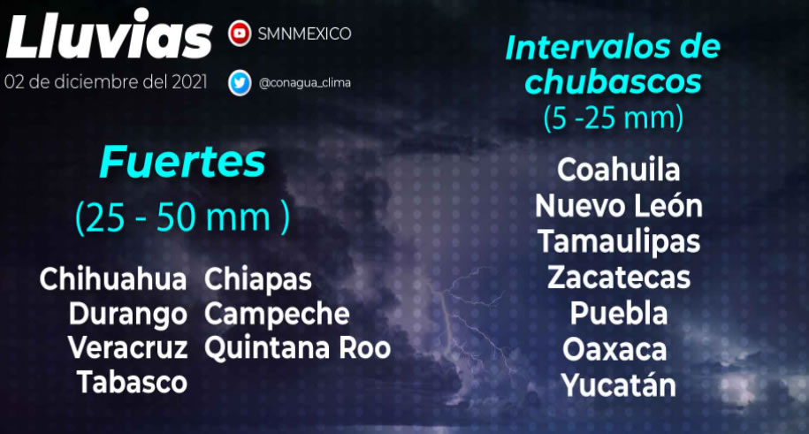 Clima 021121