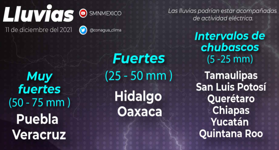 Clima 11 De Diciembre 2021