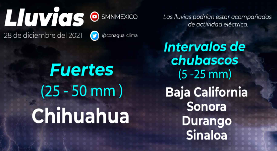 Clima281221