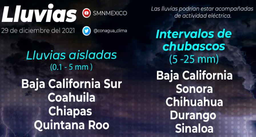 Clima291221