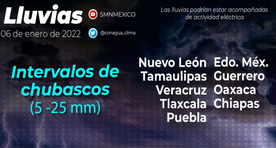 Clima