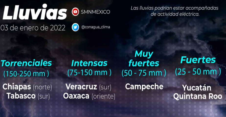 Se pronostican lluvias torrenciales en regiones de Chiapas y Tabasco, e intensas en Oaxaca y Veracruz