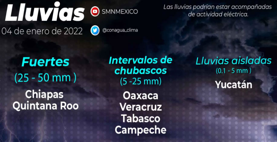 Clima040122