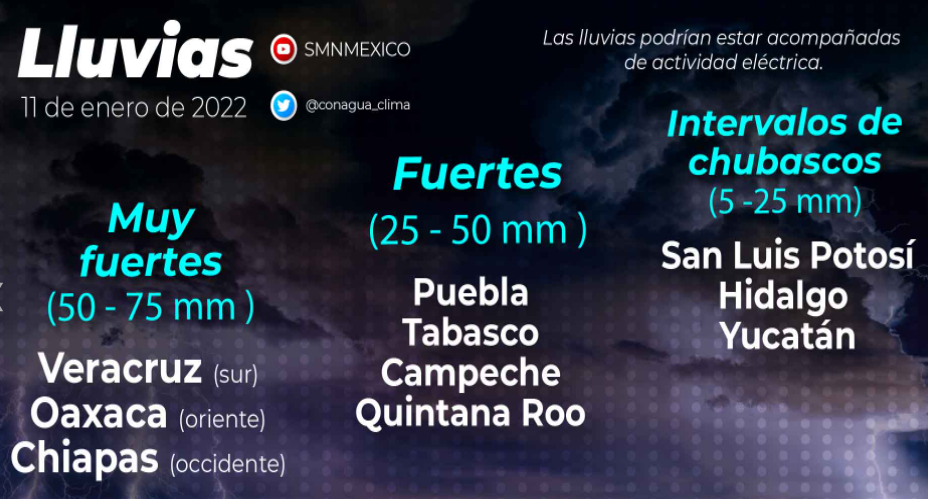 Se pronostican lluvias para Tabasco, campeche Yucatán