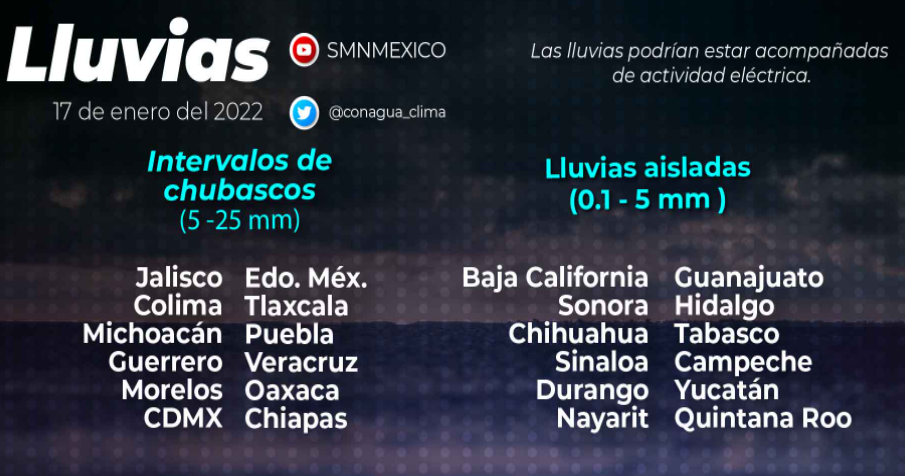Se pronostica clima fresco para los estados del sureste de México