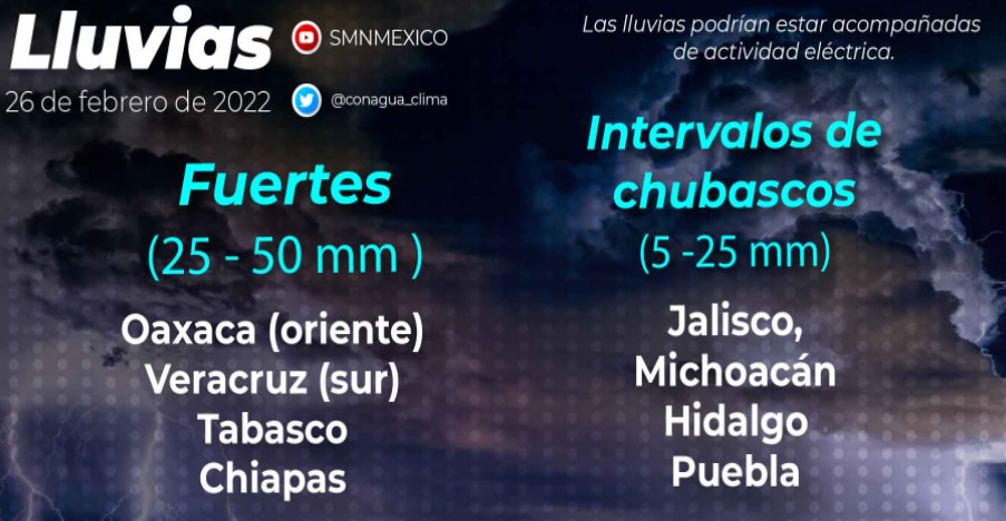 Clima Tiempo