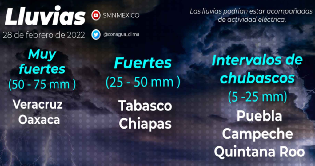 Clima280222