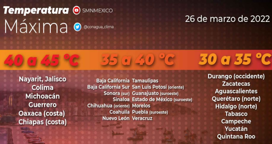 Temperatura de hasta 35°C en Tabasco, Quintana Roo y Campeche