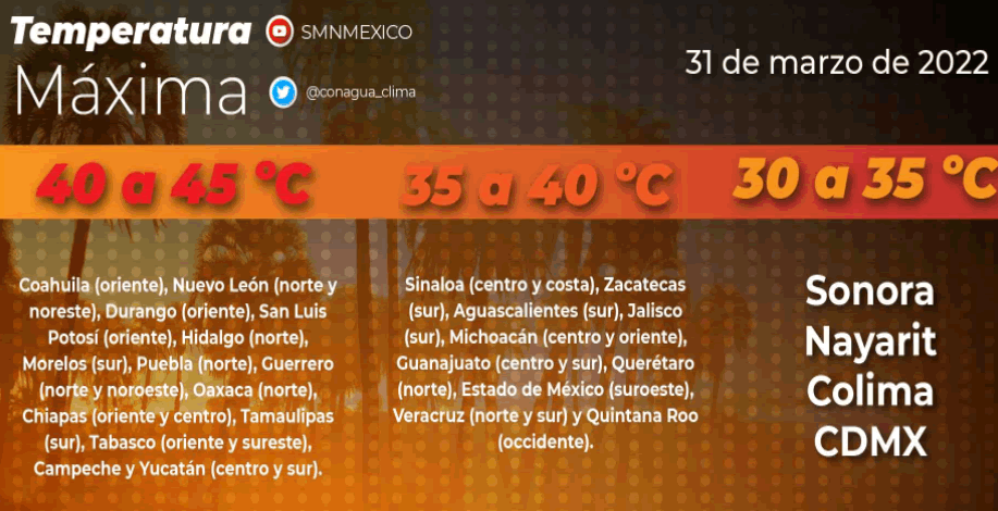 Persistirá la onda de calor en la mayor parte de México, con temperaturas superiores a 40°C