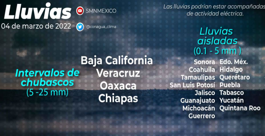 Clima040322