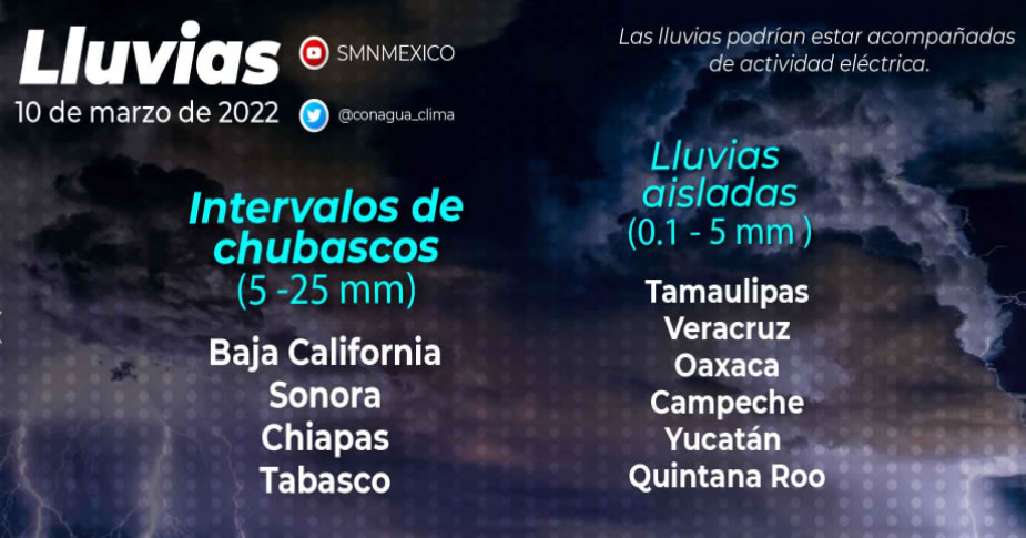 Clima100322