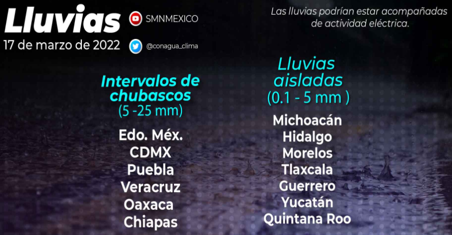 Temperatura de hasta 35°C en Tabasco, Veracruz y Quintana Roo