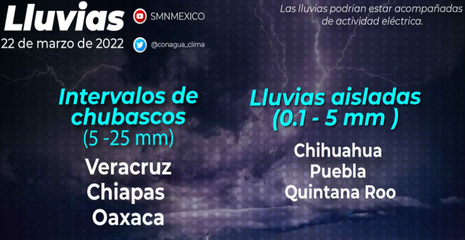 Clima220322