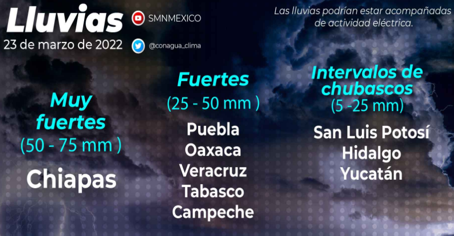Para hoy se esperan lluvias muy fuertes en Chiapas y fuertes en Campeche y Tabasco