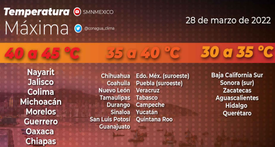 Clima280322