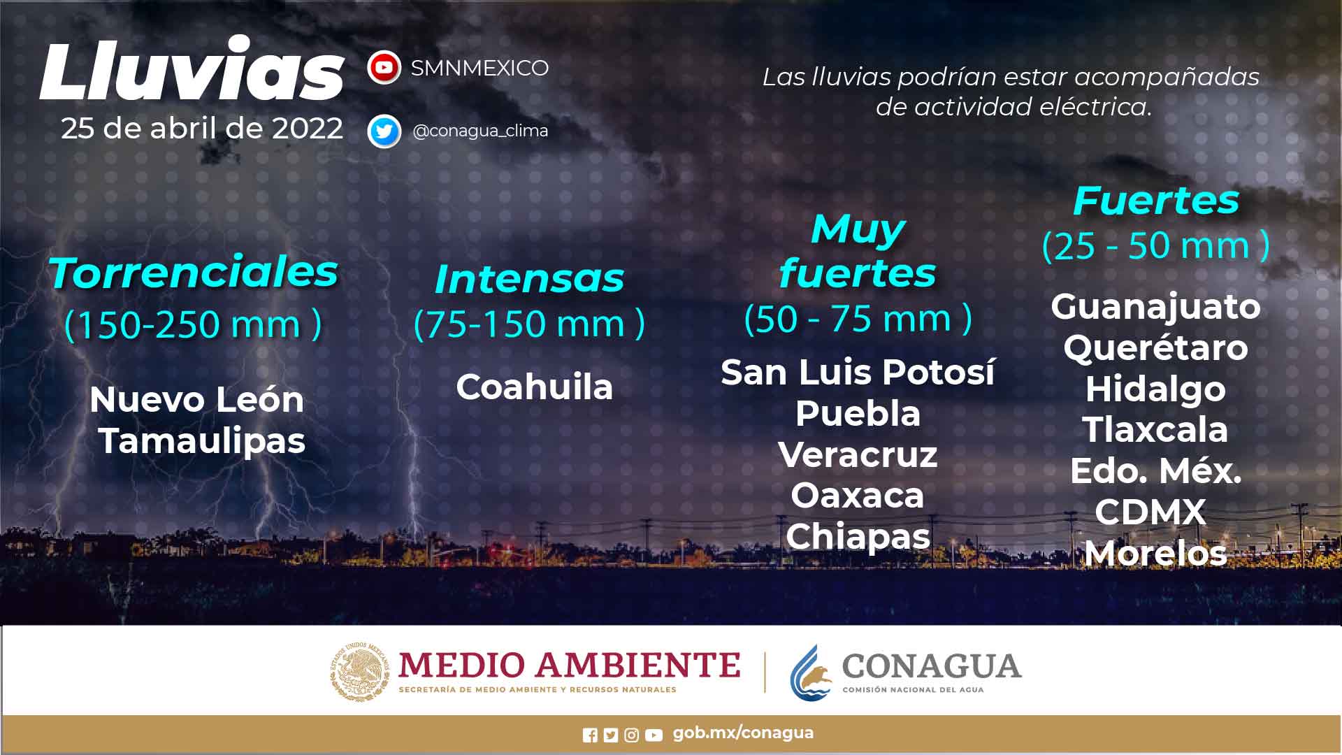 Mapatiempo
