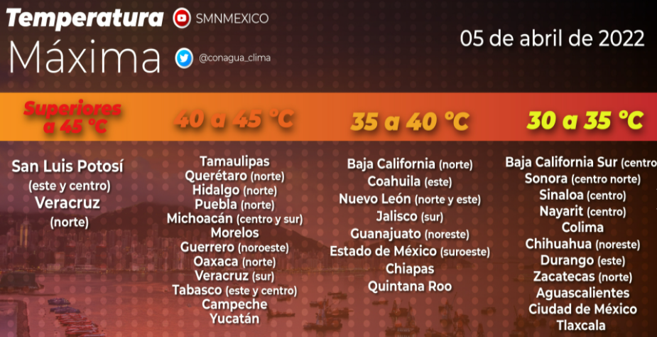 Continuará el calor en el sureste de México