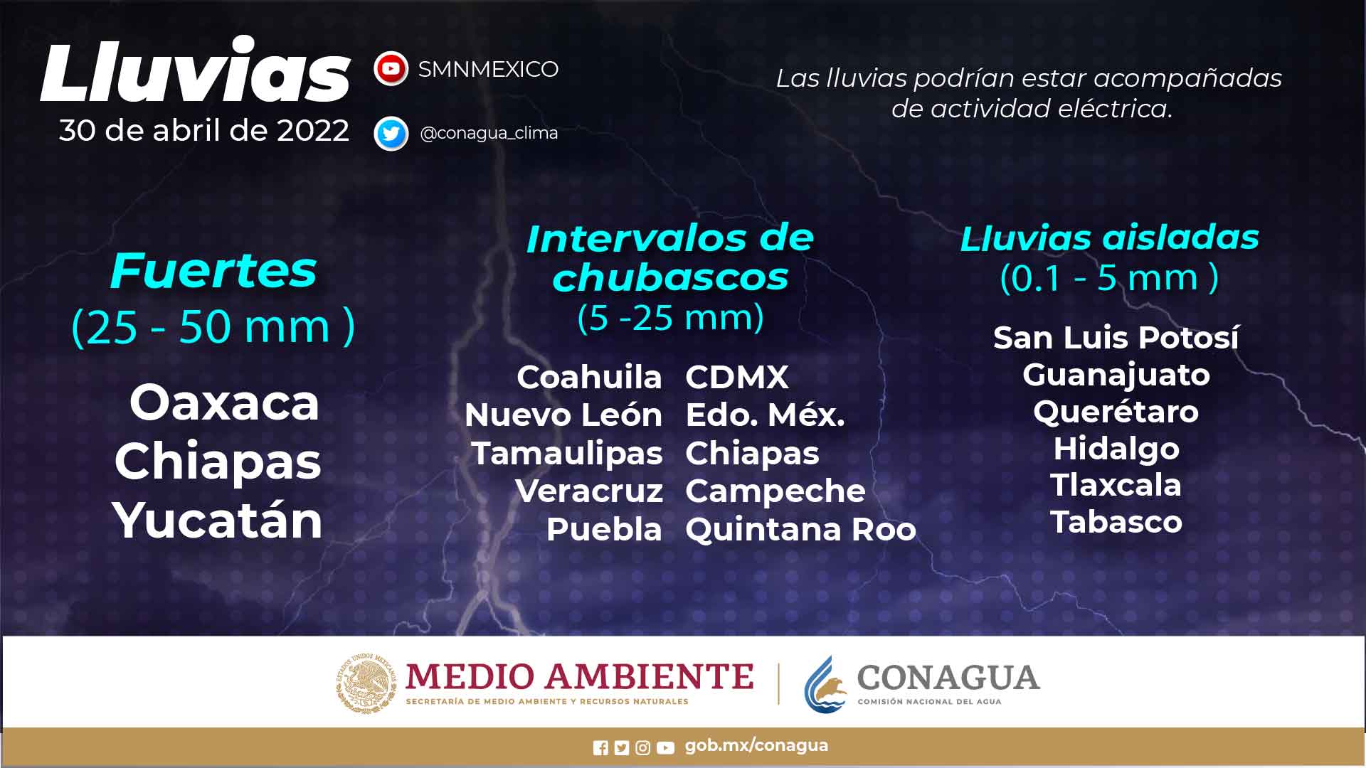 Clima 300422