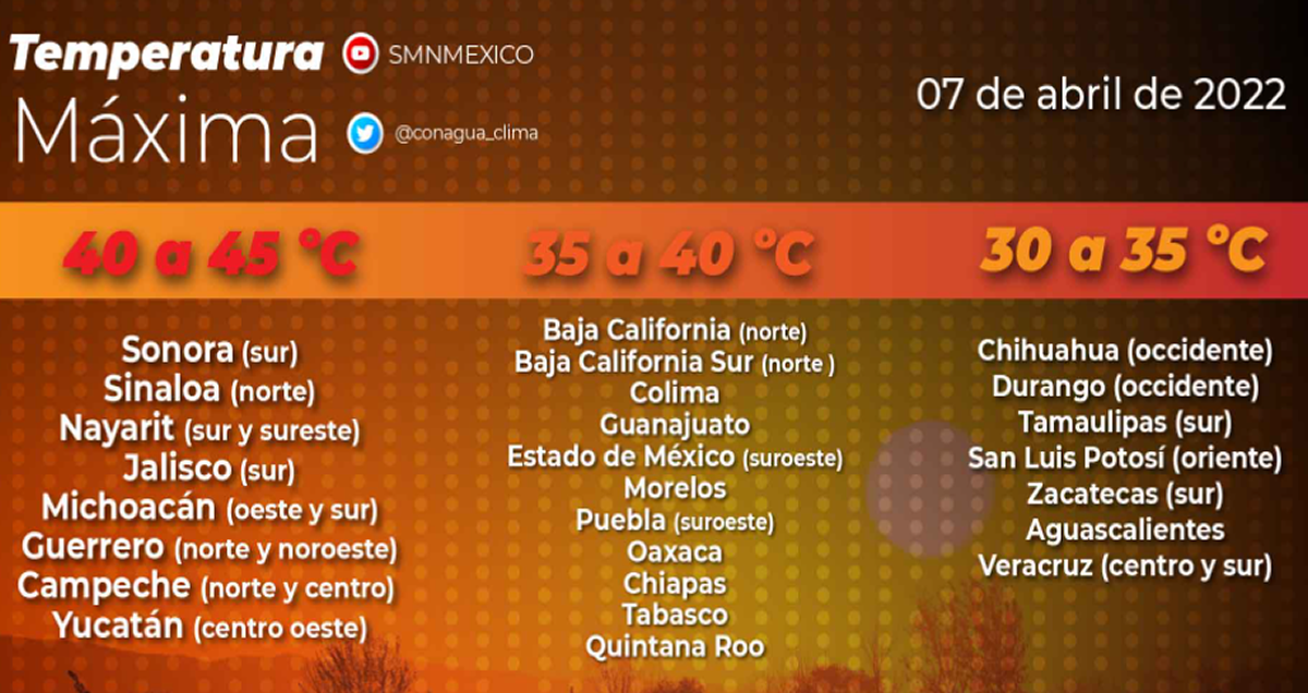 Clima070422