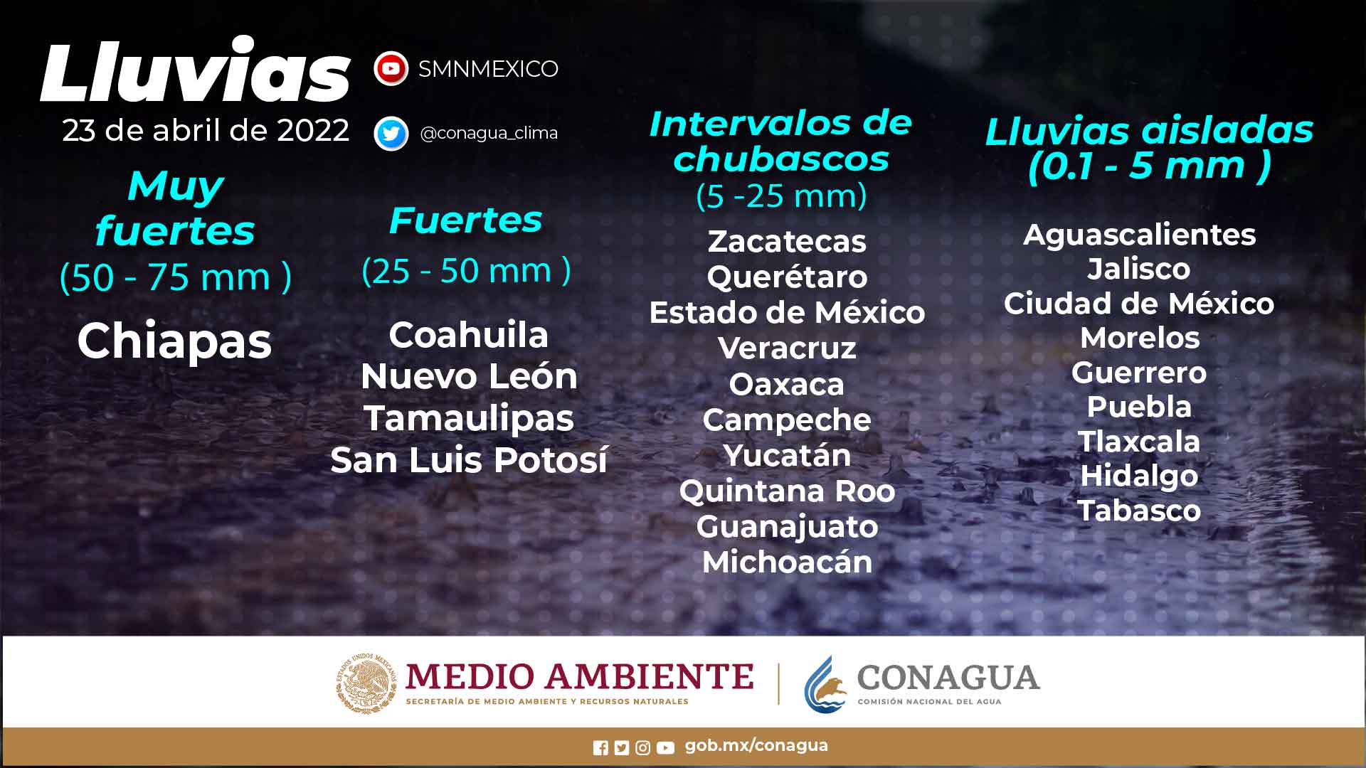 Para este sábado se pronostica ambiente de caluroso a muy caluroso en gran parte de México