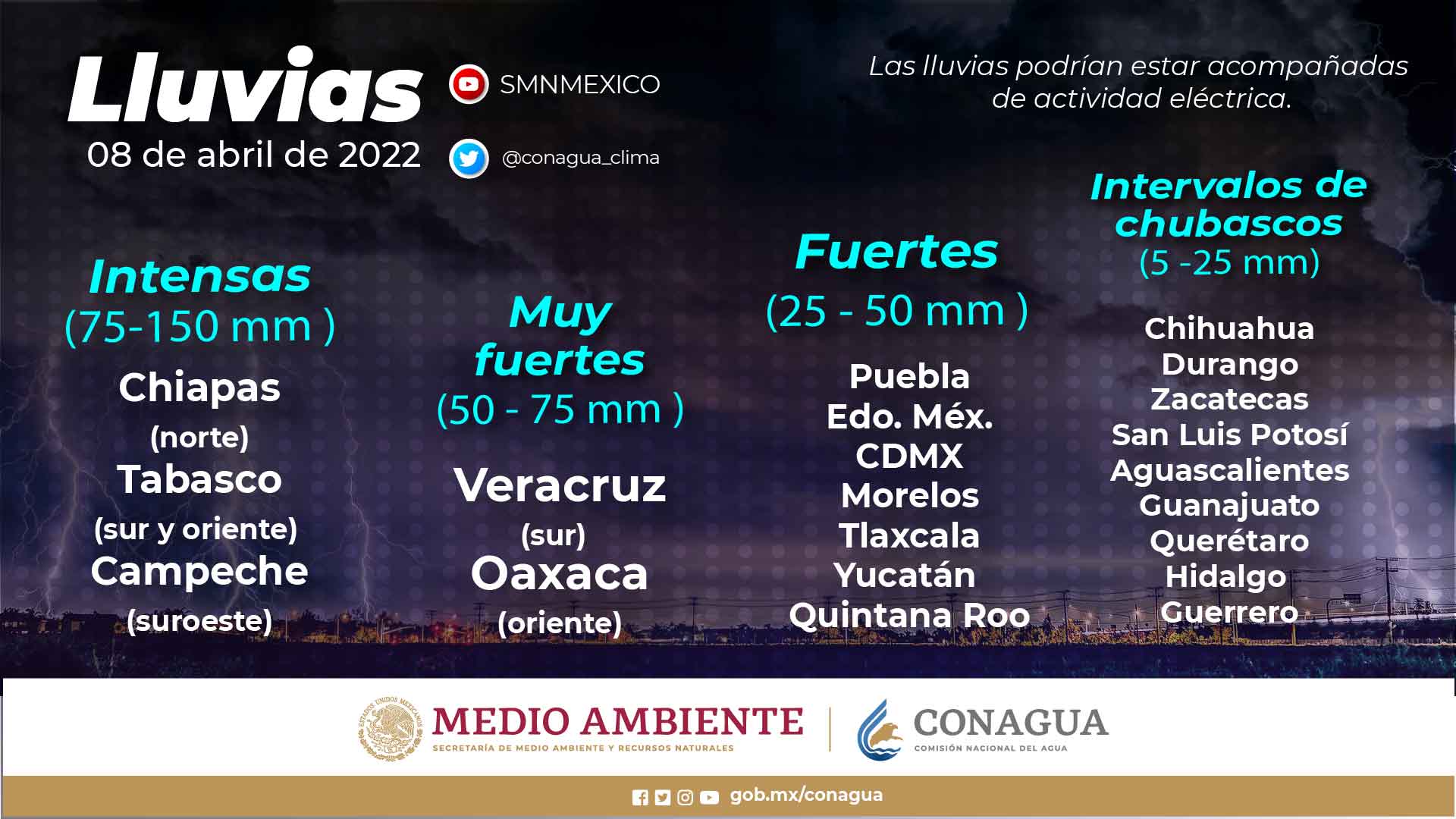Lluvias Tabasco080422