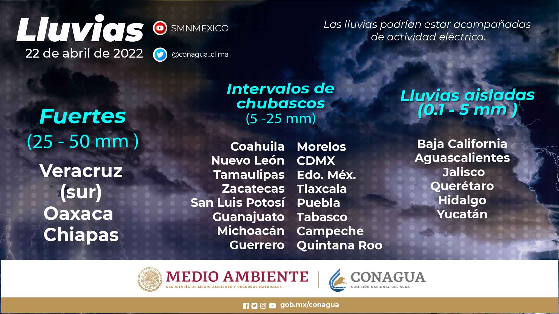 Lluvias 22 De Abril