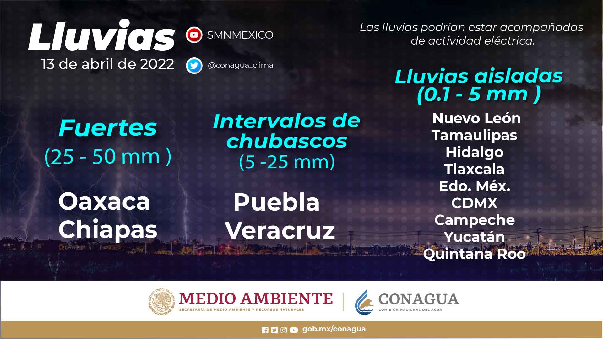 Lluviasclima