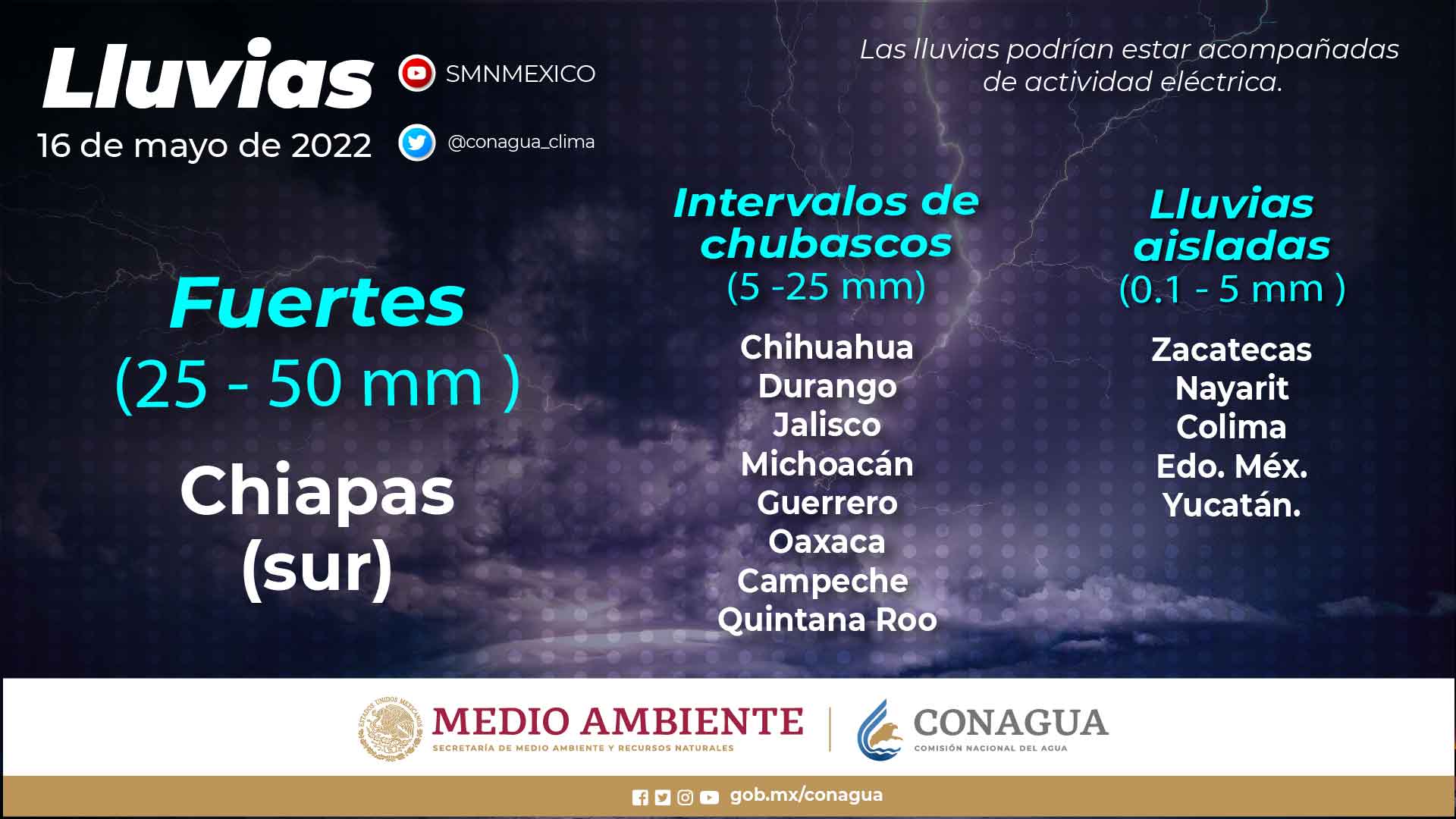 Clima Temperatura