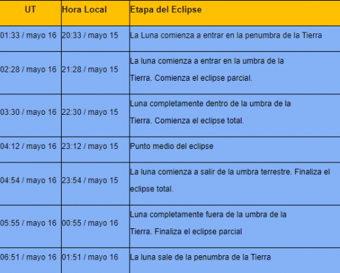 ¡un eclipse lunar en mayo! Te decimos cuándo verlo en méxico la revista del sureste mx Eclipse