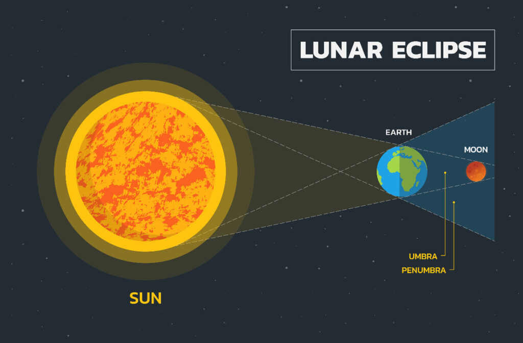 ¡un eclipse lunar en mayo! Te decimos cuándo verlo en méxico la revista del sureste mx El Eclipse De Luna Se