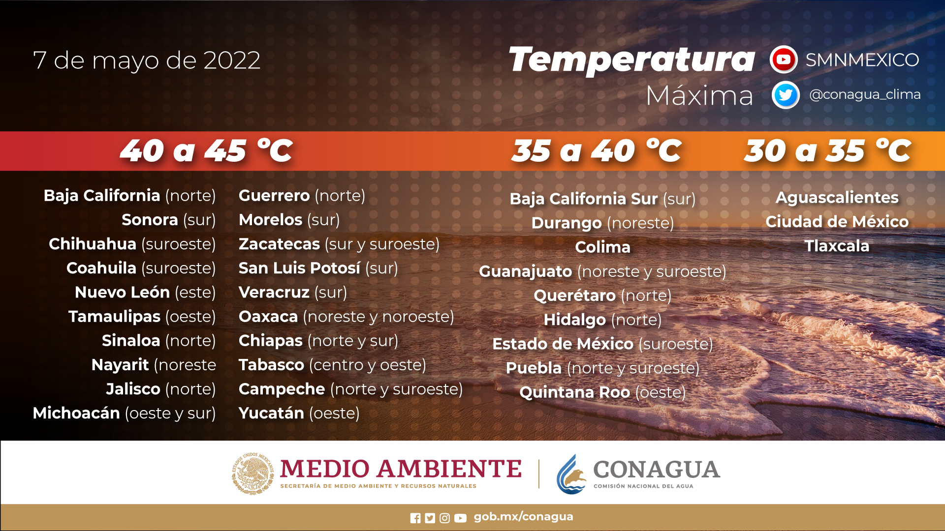 Temperatura