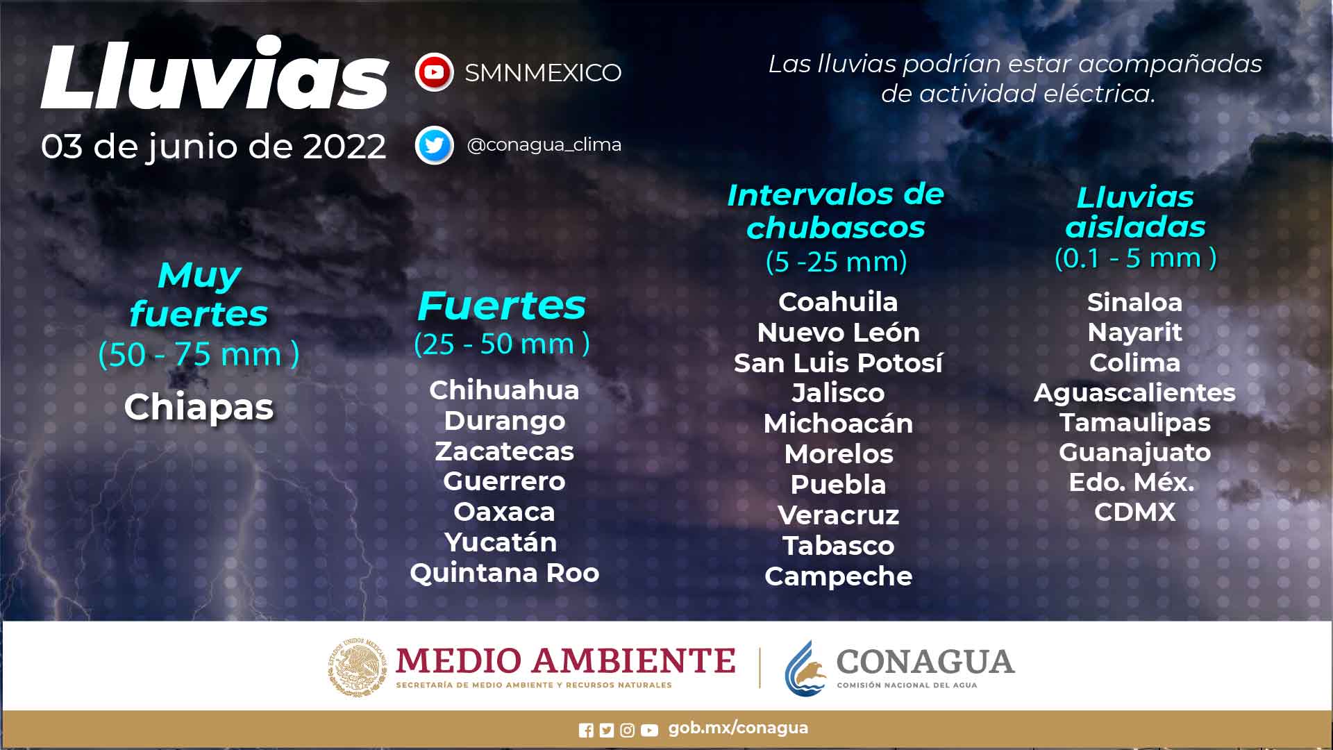 Clima 030622