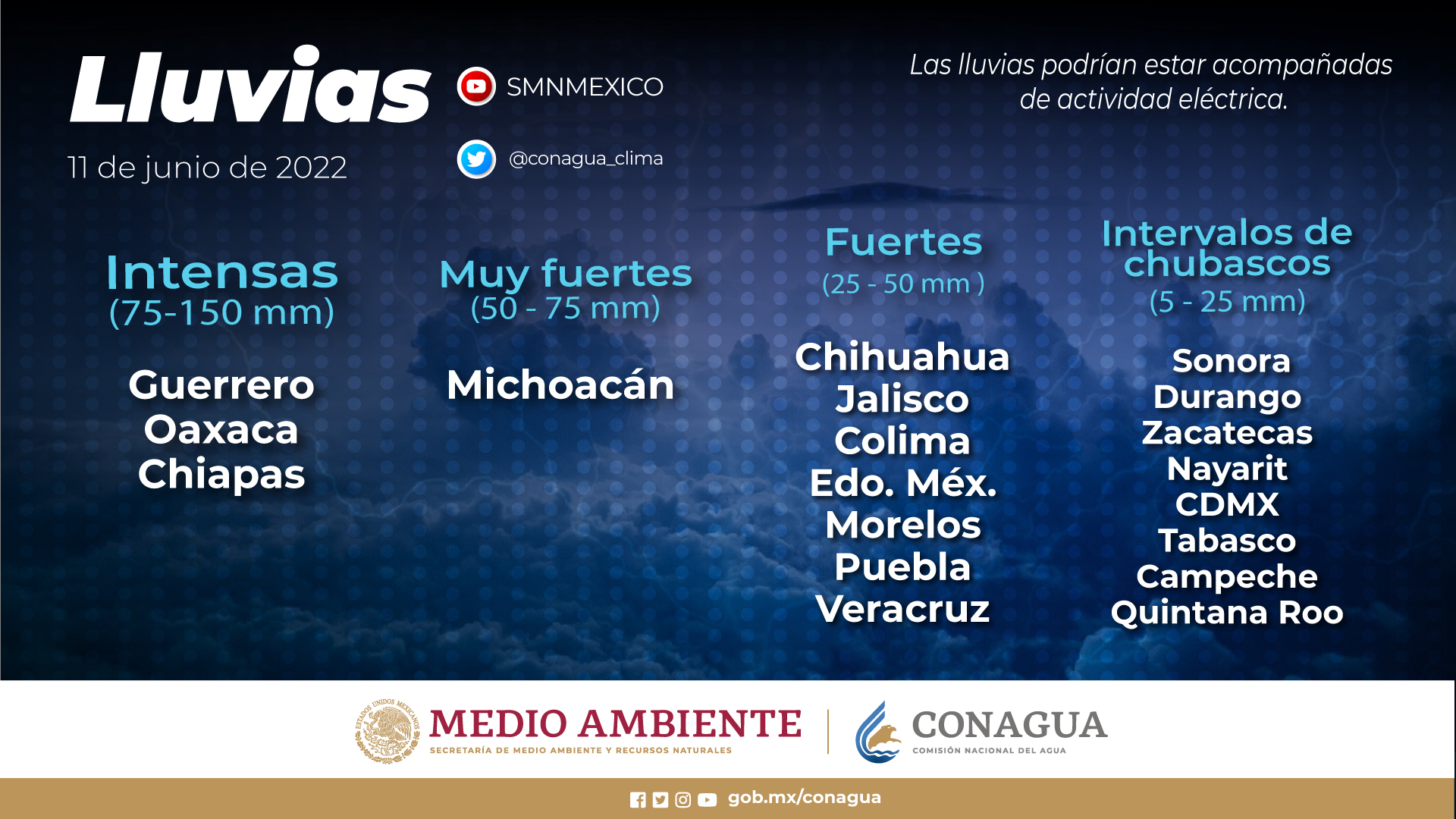 Este sábado se mantiene el temporal de lluvias en el sur y el sureste de México